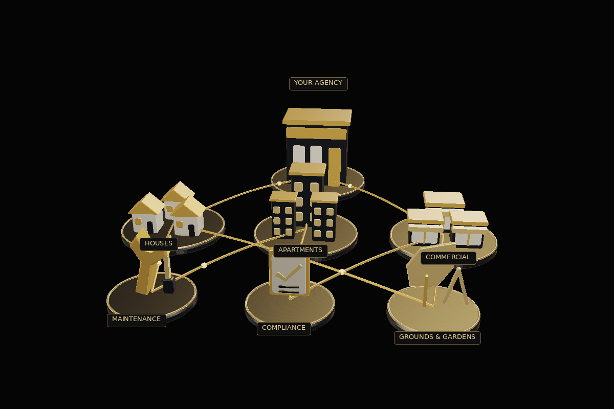The right support. Across the properties you manage.