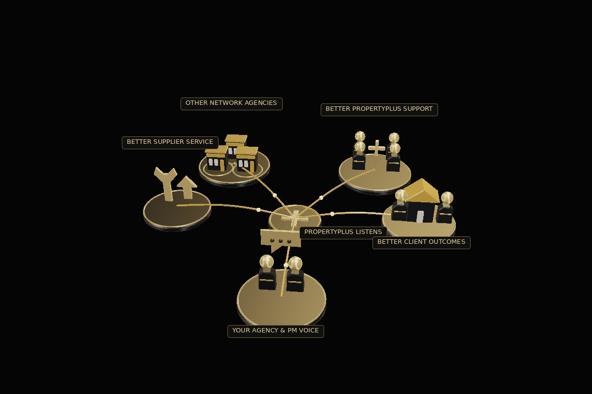Help shape the community you’re part of.
