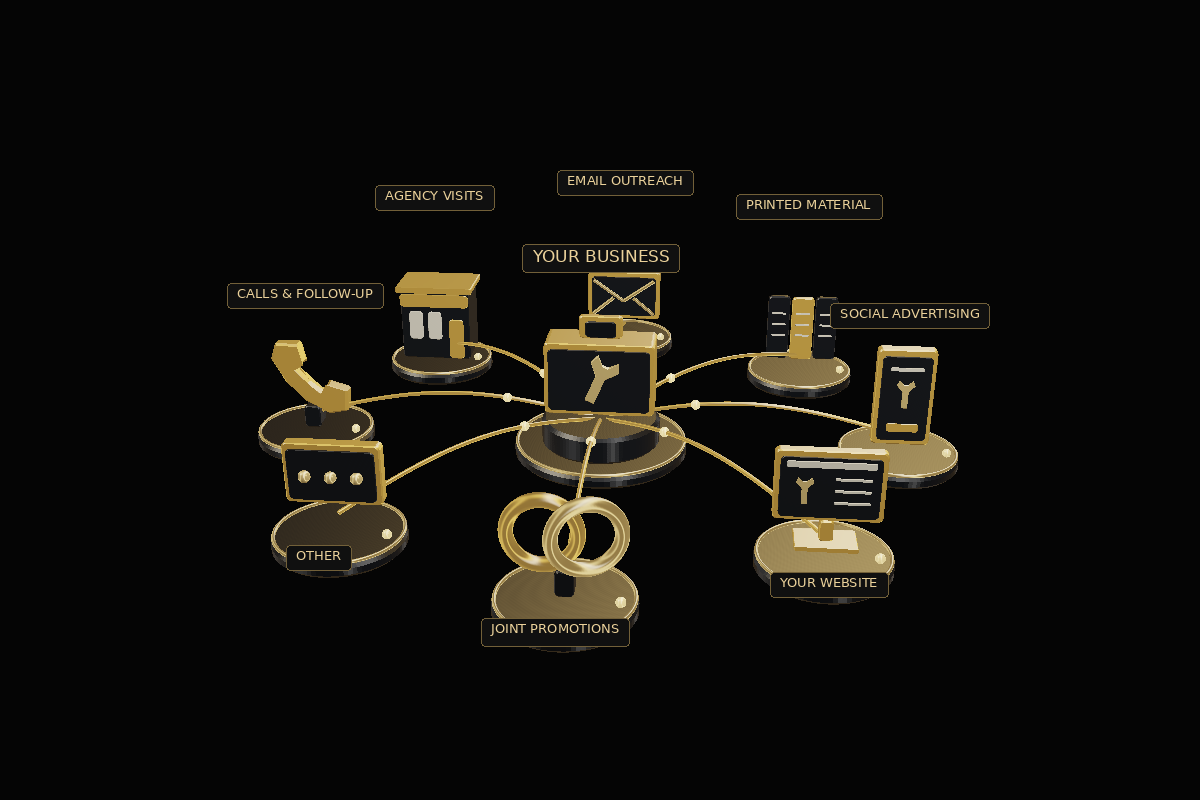 Your business connected to calls and follow-up, agency visits, email outreach, printed material, social advertising, your website joint promotions and other agreed opportunities. Drag or use arrow keys to turn it. Press Home to reset.