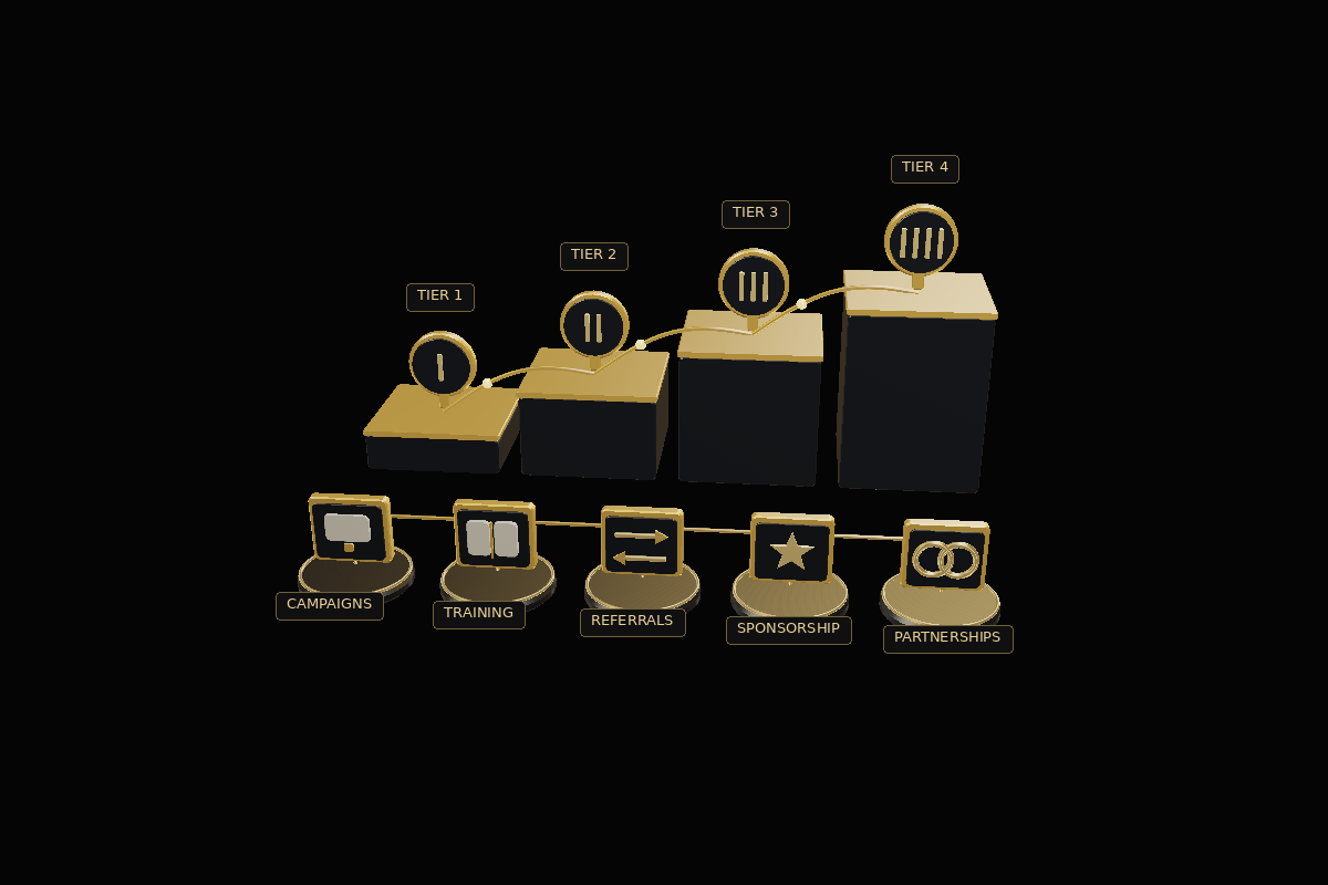 Four ascending tier platforms with optional campaign, training, referral, sponsorship and partnership add-ons alongside them. Drag or use arrow keys to turn it. Press Home to reset.